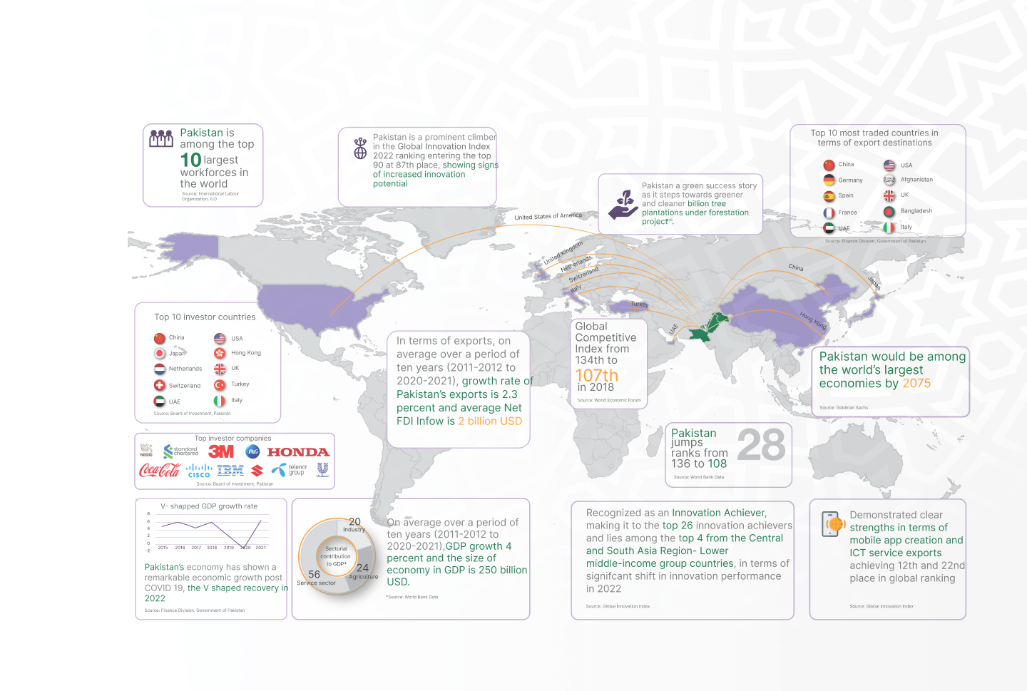 Shifting the investment Narrative