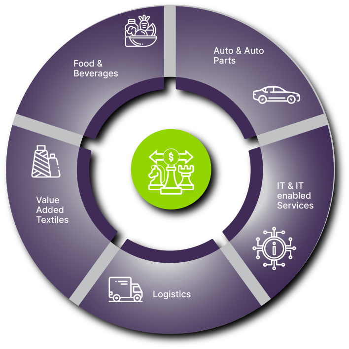 Investment Promotion strategy 2020-23