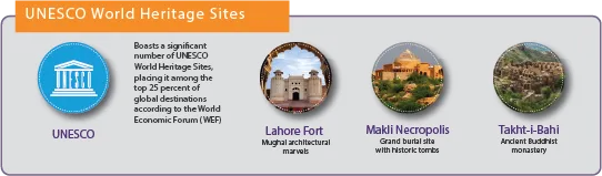 unesco-heritage-sites